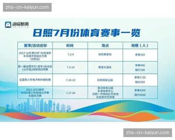 教育机构与赛事方合作加强 拓展体育人才早期培养路径