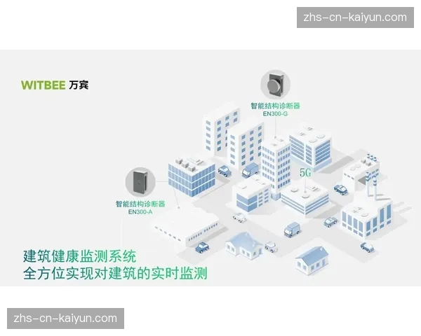 振动监测技术用于大型结构健康诊断 防范潜在安全隐患