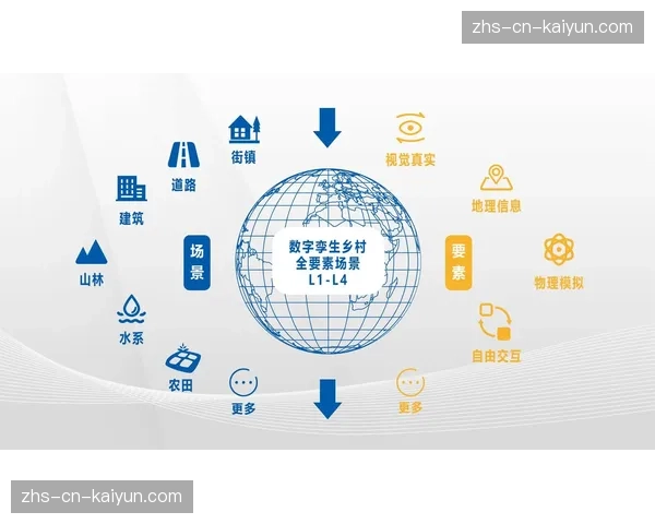 数字孪生赛场技术与实时制播信号结合，开创解说与分析新范式。